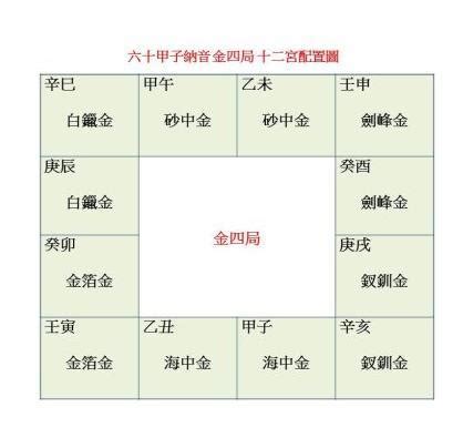 金四局 職業|【金四局 職業】金四局大解析！金命人必看：適合職。